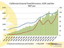 when stocks drop california suffers newgeography com