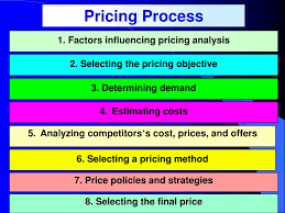 price strategy คือ index