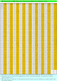Dmc Cosmo Conversion Chart List Of Colors Color Threads Color Table Mill Hill Beads Cross Stitch Magazines Dmc