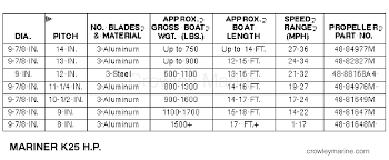 Prop Chart 1994 Mariner Outboard 25 Ml 7025218cw