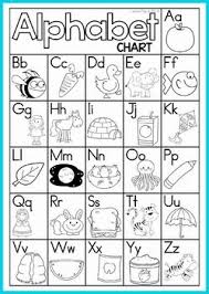 Alphabet And Letter Sounds Charts Free Kindergarten