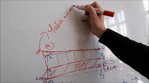 Pin By Goznurunet On Dikis Rehberi Sewing Ideas Yak