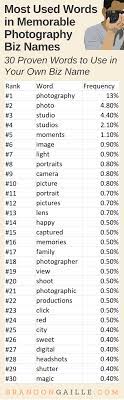 List Of 401 Good Photography Company Names Design Company Names Design Firm Names Interior Design Firm Names