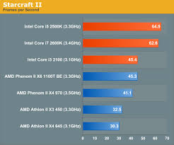 Gaming Performance The Sandy Bridge Review Intel Core I7