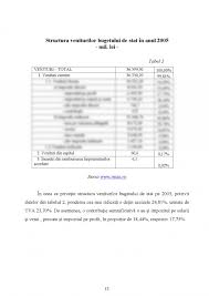 Referat Analiza Structurii Si Dinamicii Veniturilor Bugetului De Stat In Romania 406570 Graduo