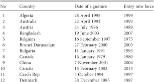 The income tax act 1967, in its current form (1 january 2006), consists of 10 parts containing 156 sections and 9 schedules (including 77 amendments). Tax Treaty Disputes In Indonesia Chapter 11 A Global Analysis Of Tax Treaty Disputes