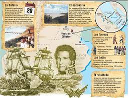 Efemerides 20 De Noviembre 1845 Dia De La Soberania Nacional Argentina Dia De La Soberania Soberania Nacional Argentina