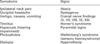 Clinical Manifestations Of Vertebral Artery Dissection Download Table