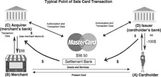 As our premium black stocks are very dark, standard ink will not be visible when printed. Why Do People Use American Express Cards Quora