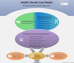 Https Health Gov Communication Interactivehlcm Index Html