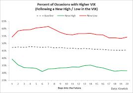 vxx sell and sell short ipath s p 500 vix short term