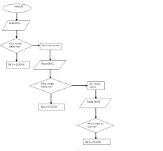 Check spelling or type a new query. Http Endriadhy11018227 Blogspot Com 2012 04 Flowchart Mencari Bilangan Genap Kurang Html
