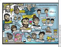 This Guide Is Intended To Supplement Study Materials For Curriculum Focus On The Odyssey By Homer Please No Character Map History Nerd Language Arts Lessons