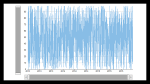 Flexchart Net Chart Control Visual Studio Components