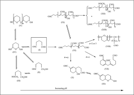 She plucks the string and the. Glutaraldehyde Behavior In Aqueous Solution Reaction With Proteins And Application To Enzyme Crosslinking Biotechniques