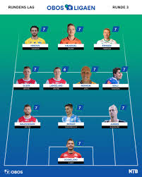 Each year, the top finishing teams in the 1. Obos Ligaen Obosligaen Twitter