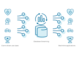 Stream your favorite shows and movies anytime, anywhere! What Is Streaming Data Guide To Real Time Data Stream Processing