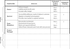 Stakeholder Analysis