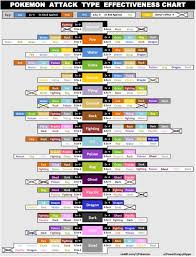 Pin By Nicole Hubbard On Pokemon Go Pokemon Go Chart