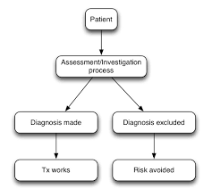 Emergency Medicine A Risky Business Part 2 St Emlyns