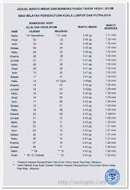 Bilakah tarikh puasa bulan ramadhan tahun 2020 di malaysia? Jadual Waktu Imsak Dan Berbuka Sumijelly S