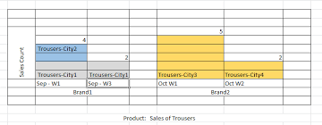 Multi Level Kendo Chart Control In Kendo Ui For Jquery