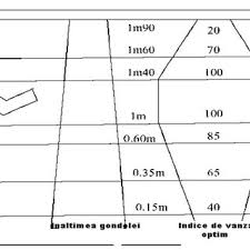 Totuşi, în limbaj profesional, termenul. Pdf Merchandising Instrument De SoluÅ£ionare A Problemelor Comerciale