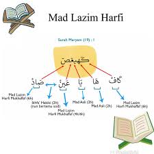 Jadi mad lazim musaqqal harfi adalah huruf yang wajib dibaca panjang (6 harakat/6 alif) dan diberatkan, karena ada mad pada fawatihussuwar yang diiringi dengan huruf berharokat tasydid, cara membacanya diberatkan sebab diidghamkan. Mad Lazim Harfi Tajwid Daruliman Mengaji Facebook