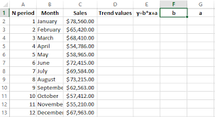 How To Create A Sales Plan In Excel With A Forecast Graph