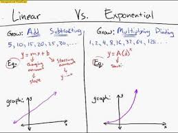 F (x) = (3/2) ⋅ (1/2)x. Linear Vs Exponential Functions Expii