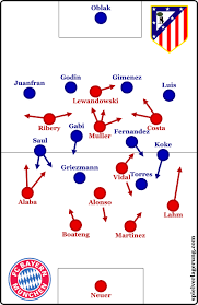 Guadalajara also know by their nickname chivas. Spielverlagerung Analysis Bayern Munich Atletico Madrid 2 1 2 2 R Soccer Atletico Madrid Bayern Munich Football Tactics