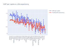 Data Visualization With Python Using Seaborn And Plotly_ Gdp