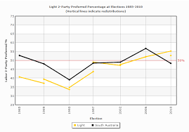 Light Sa Votes South Australian Election 2014 Australian Broadcasting Corporation