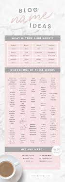 The most common, simplest and easiest ways of deciding the name for your account are adding your name to it, your style of work, . Blog Name Ideas How To Choose A Blog Name Blog Name Generator Blog Names Inspiration Creative Blog Names Name For Instagram