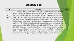 Leftenan adnan bin saidi fizikal dilahirkan di kampung sungai ramal, kajang, selangor dan mendapat pendidikan di sekolah inggeris pekan sungai ramal. Novel Leftenan Adnan Julilah09 Flip Pdf Anyflip