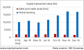 Move Towards Cashless A Long Way To Go Chart Of The Day