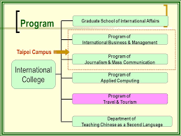 Welcome to join international college of ming chuan university! Travel And Tourism Program International College Dr Hsuan Hsuan Chang Director Of Travel And Tourism Program Of International College Assistant Professor Ppt Download