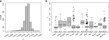 Court of international trade, as well as the former u.s. The Genomics Of Local Adaptation In Trees Are We Out Of The Woods Yet Springerlink