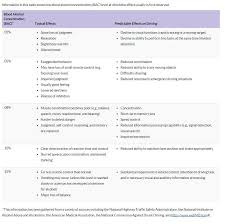 efficient blood alcohol level impairment chart drinks bac