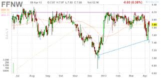 how to scan for classic and inverse head and shoulders