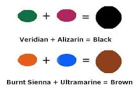 Artists Mix Paint Colors