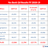 Lowest price shares are low risk and high returns area. 1