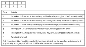 Periodontal Examination An Overview Sciencedirect Topics