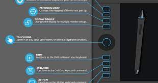 Infographic The Buttons On The Wacom Intuos Pro Tablet Explained Wacom Intuos Wacom Intuos Art Wacom Tutorial