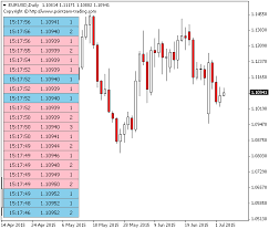 free market depth metatrader mt4 mt5 indicator