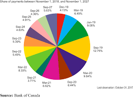 A.gov website belongs to an official government organization in the united states. Alternative Futures For Government Of Canada Debt Management Emerald Insight