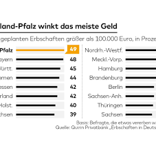 Ich krige jetzt bald einen 13 wochen alten pomeranian welpen und wollte fragen wenn ich sie krig muss ich dan auch sofort hundesteuer zahlen oder kann ich auch was warten bis ich das mache?? Erbschaft Was Am Ende Eines Lebens Ubrig Bleibt Welt