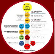 Ujian diagnostik bahasa via duniapendidikanadzleena.blogspot.com. Ujian Saringan Pertama Ukm1 Pusat Genius Pintar Ukm