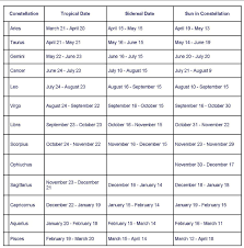 Sidereal Astrology