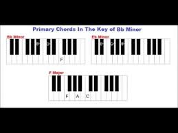 Learn how to play the b flat minor scale in this piano lesson with thomas lemmon. A Flat Minor Chord Piano